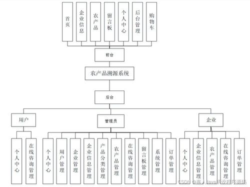 SpringBoot農(nóng)產(chǎn)品溯源系統(tǒng)T65QS 如何選擇高質(zhì)量的計算機畢業(yè)設(shè)計與系統(tǒng)服務(wù)
