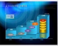 中國采礦采石設(shè)備行業(yè)市場深度評 估及未來投資戰(zhàn)略策劃預(yù)測報告2018-2023年