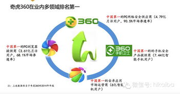 爆料 一份奇虎360回歸的融資計劃書